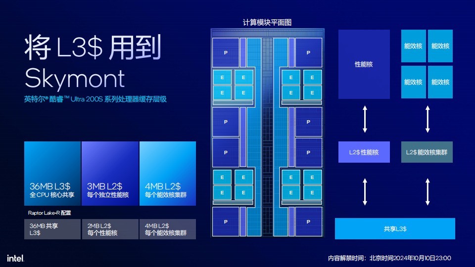 英特尔酷睿Ultra 5 230F评测：覆盖主流用户需求的高性价比之选