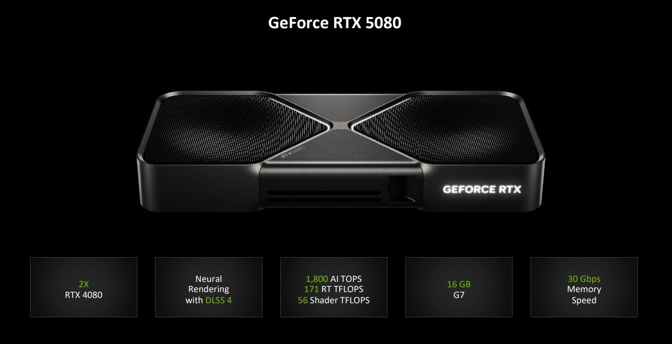 技嘉RTX 5080超级雕评测 DLSS 4让帧数突破显示极限！