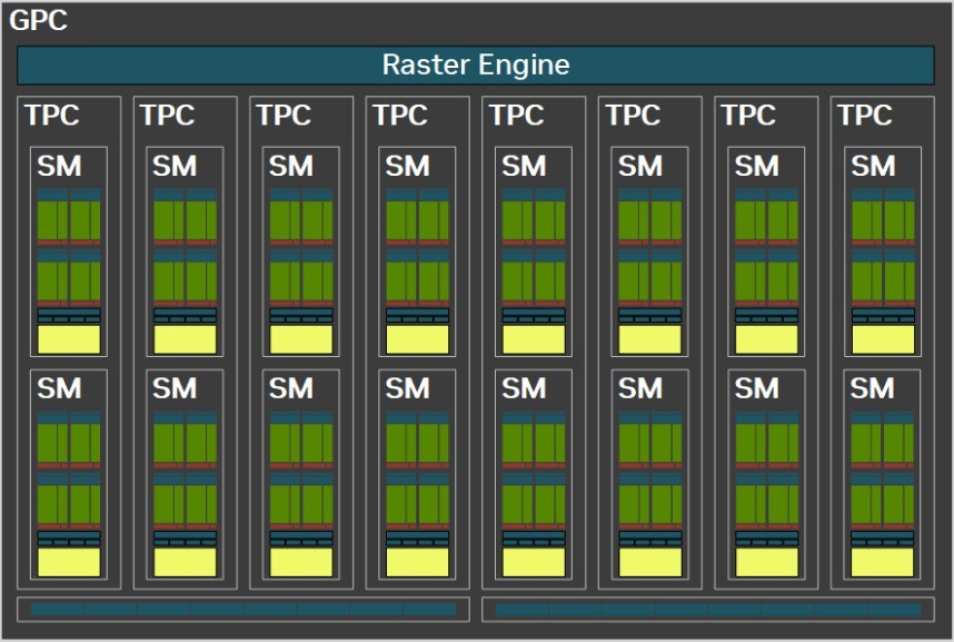 技嘉RTX 5080超级雕评测 DLSS 4让帧数突破显示极限！