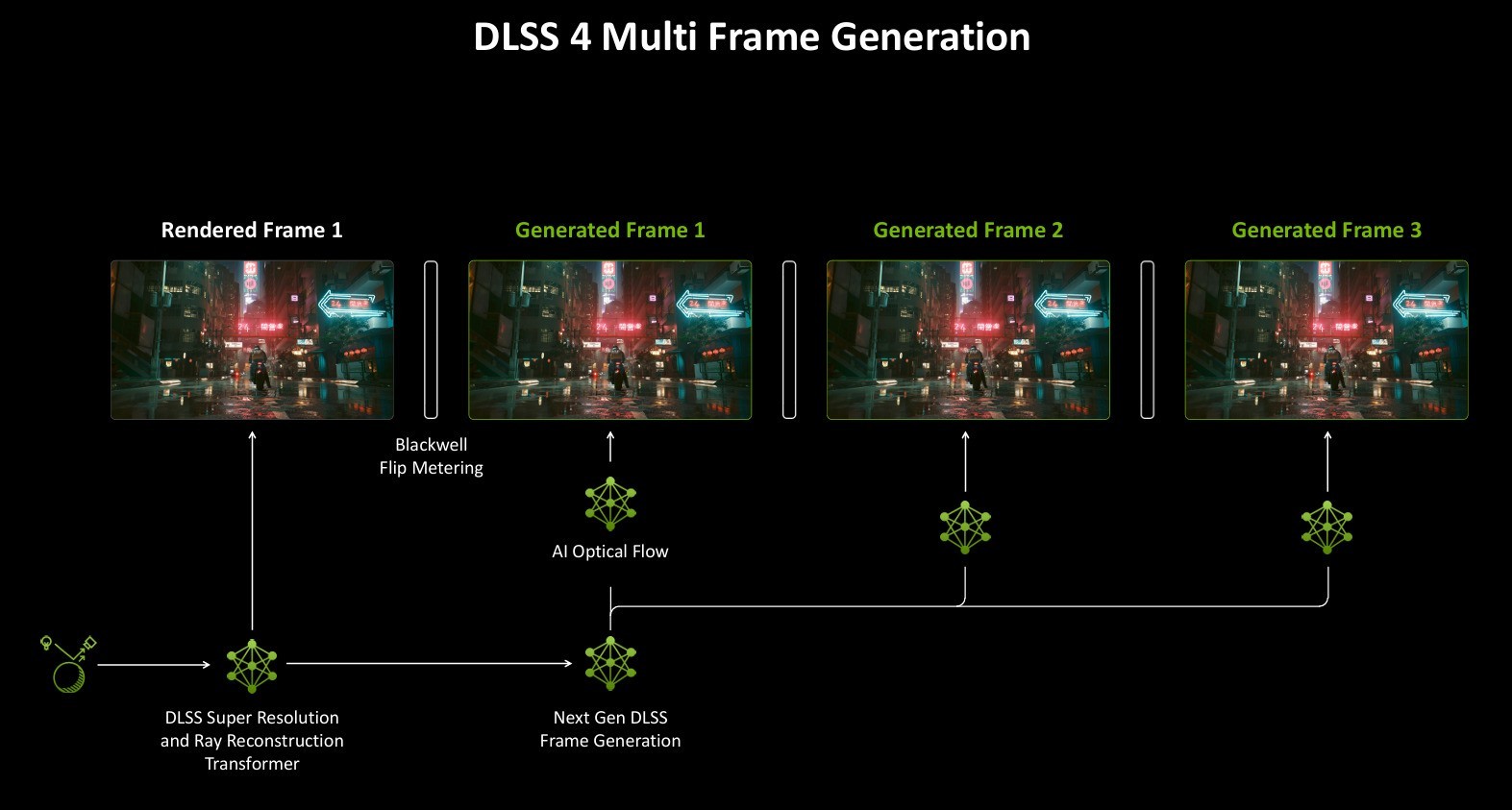 技嘉RTX 5080超级雕评测 DLSS 4让帧数突破显示极限！