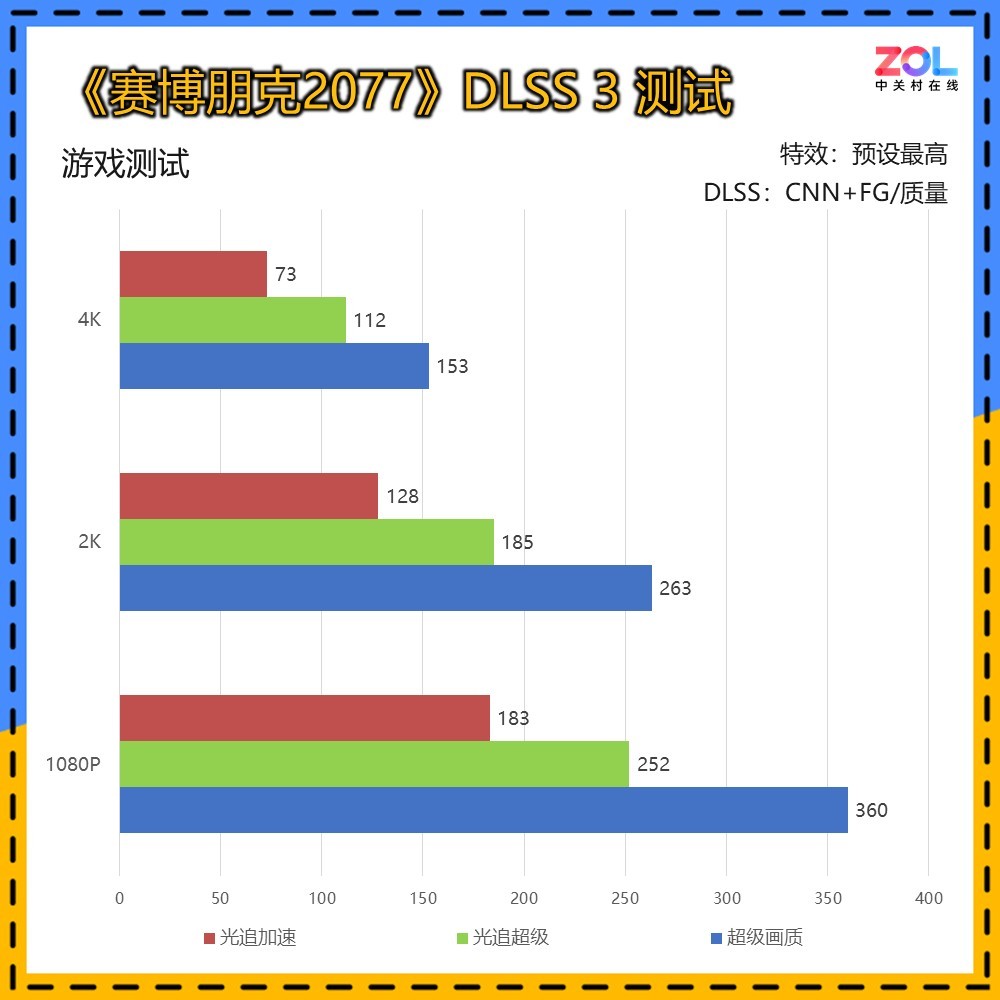 技嘉RTX 5080超级雕评测 DLSS 4让帧数突破显示极限！