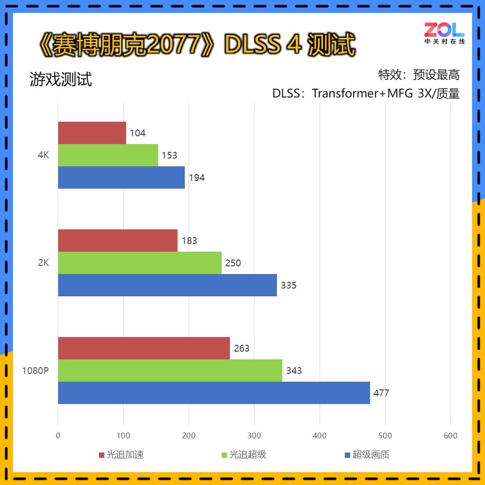 技嘉RTX 5080超级雕评测 DLSS 4让帧数突破显示极限！