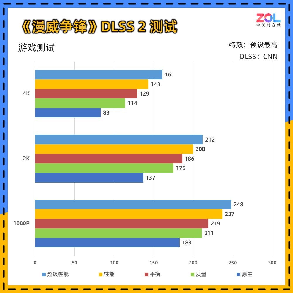 技嘉RTX 5080超级雕评测 DLSS 4让帧数突破显示极限！