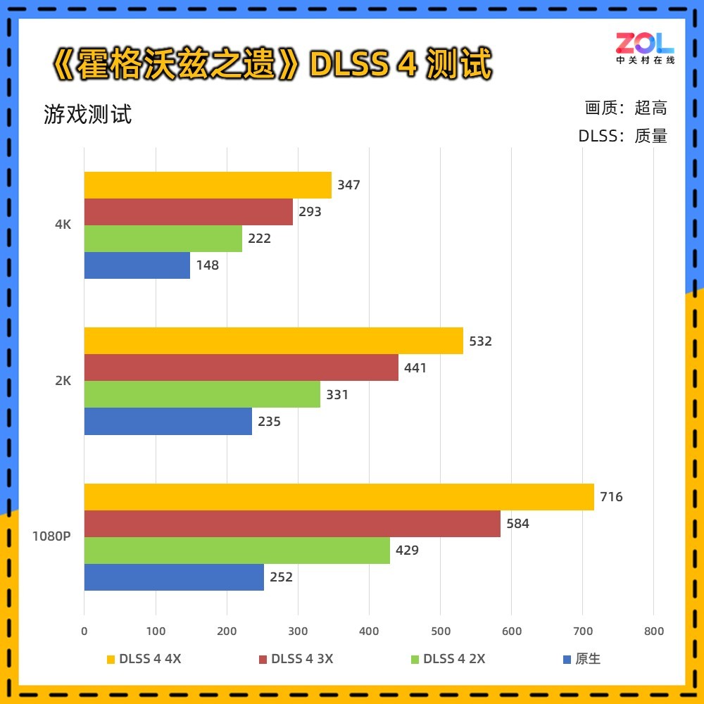 技嘉RTX 5080超级雕评测 DLSS 4让帧数突破显示极限！