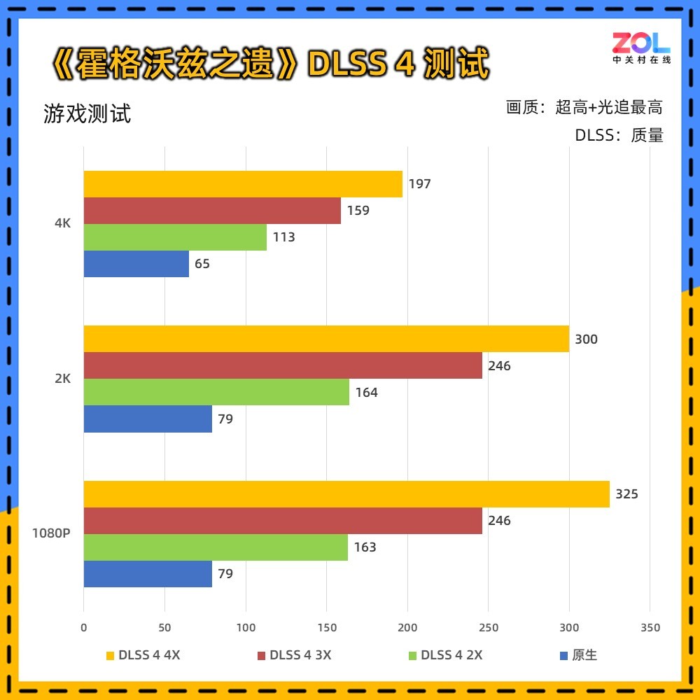 技嘉RTX 5080超级雕评测 DLSS 4让帧数突破显示极限！