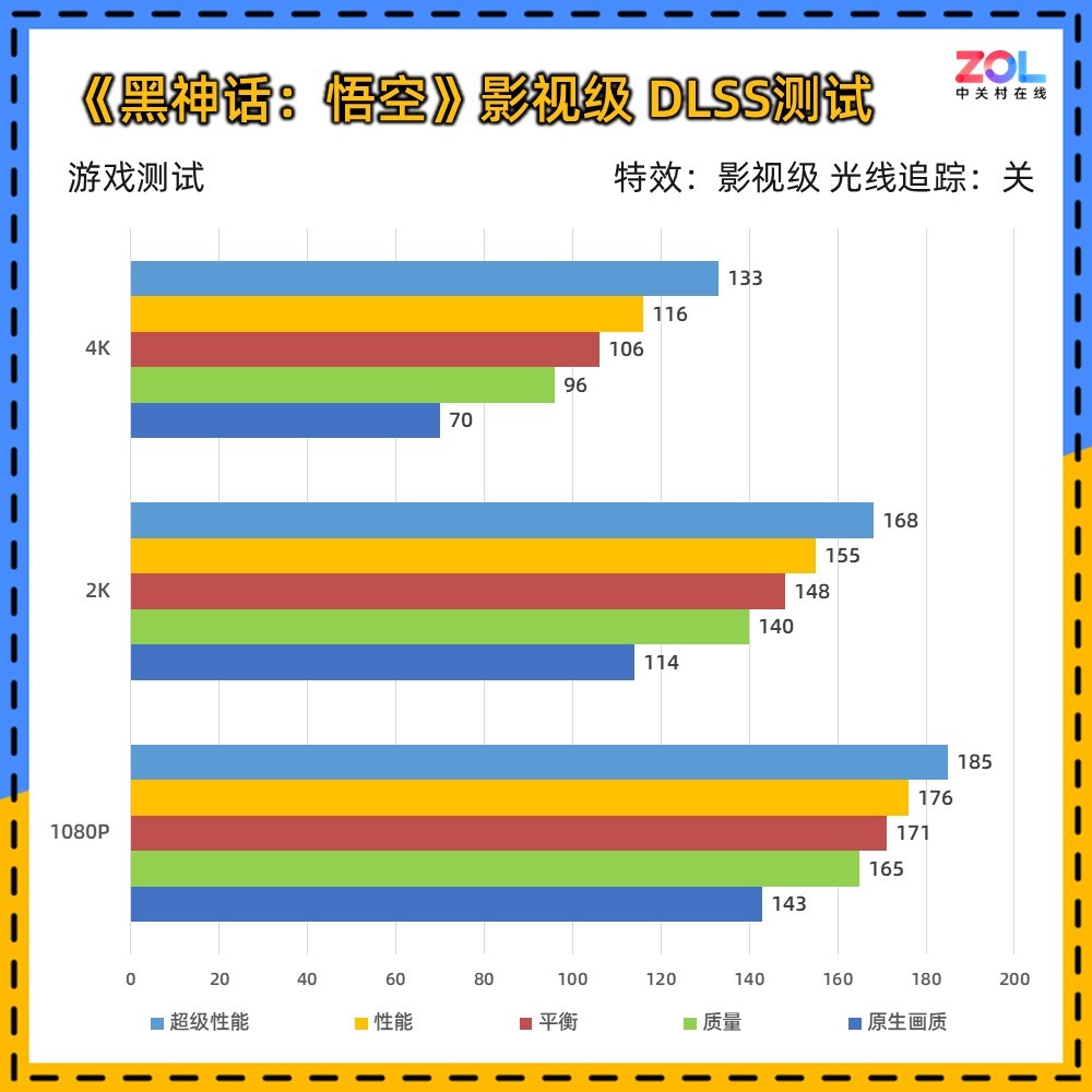 技嘉RTX 5080超级雕评测 DLSS 4让帧数突破显示极限！
