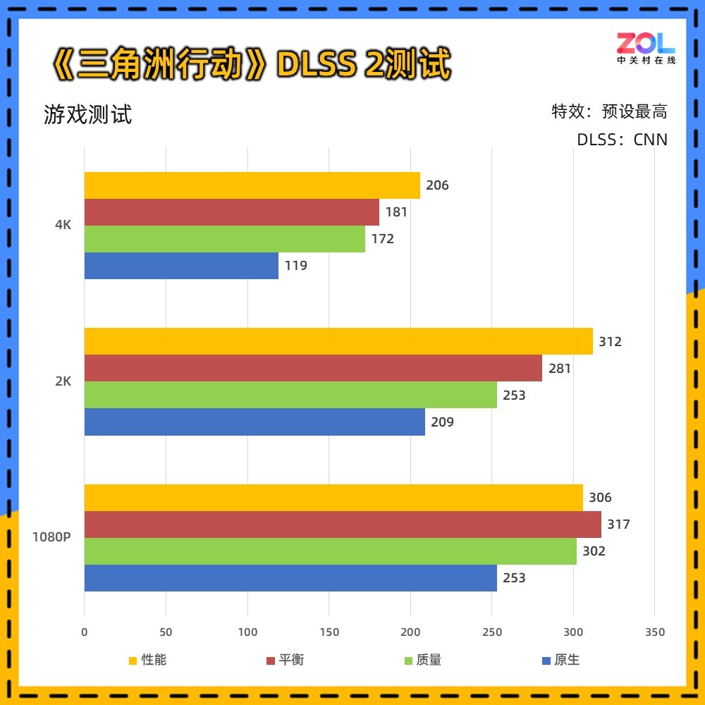 技嘉RTX 5080超级雕评测 DLSS 4让帧数突破显示极限！