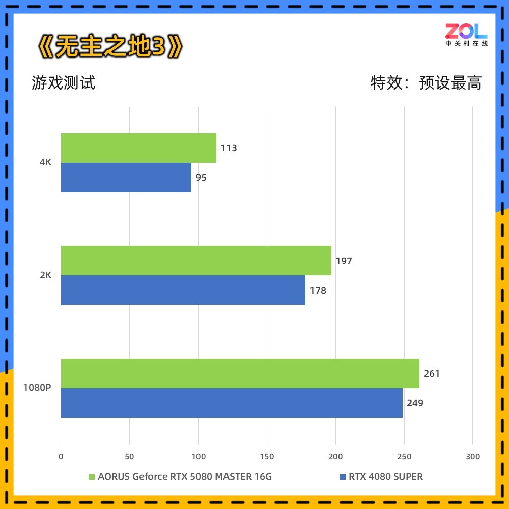 技嘉RTX 5080超级雕评测 DLSS 4让帧数突破显示极限！