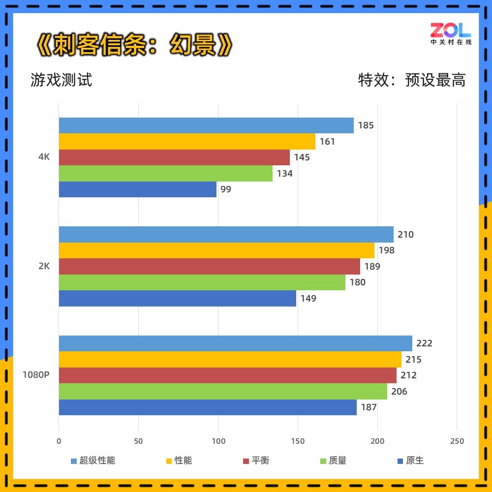 技嘉RTX 5080超级雕评测 DLSS 4让帧数突破显示极限！