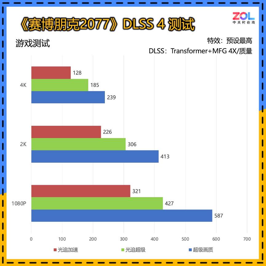 咬牙下单了RTX 50系显卡，显示器要怎么选？