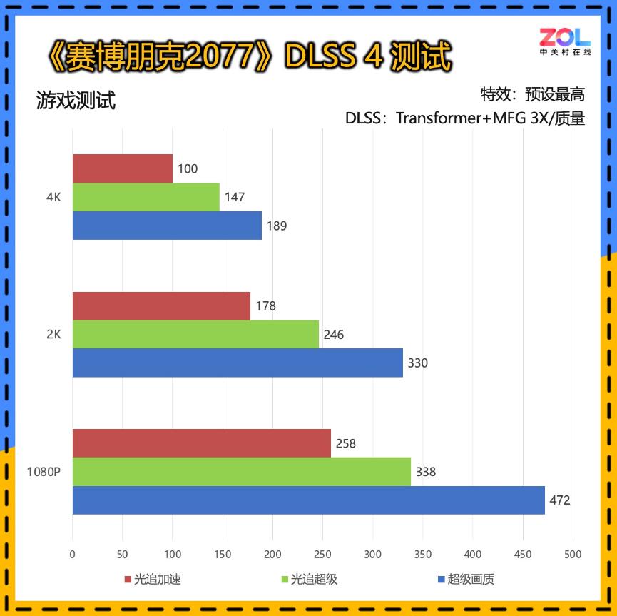 咬牙下单了RTX 50系显卡，显示器要怎么选？