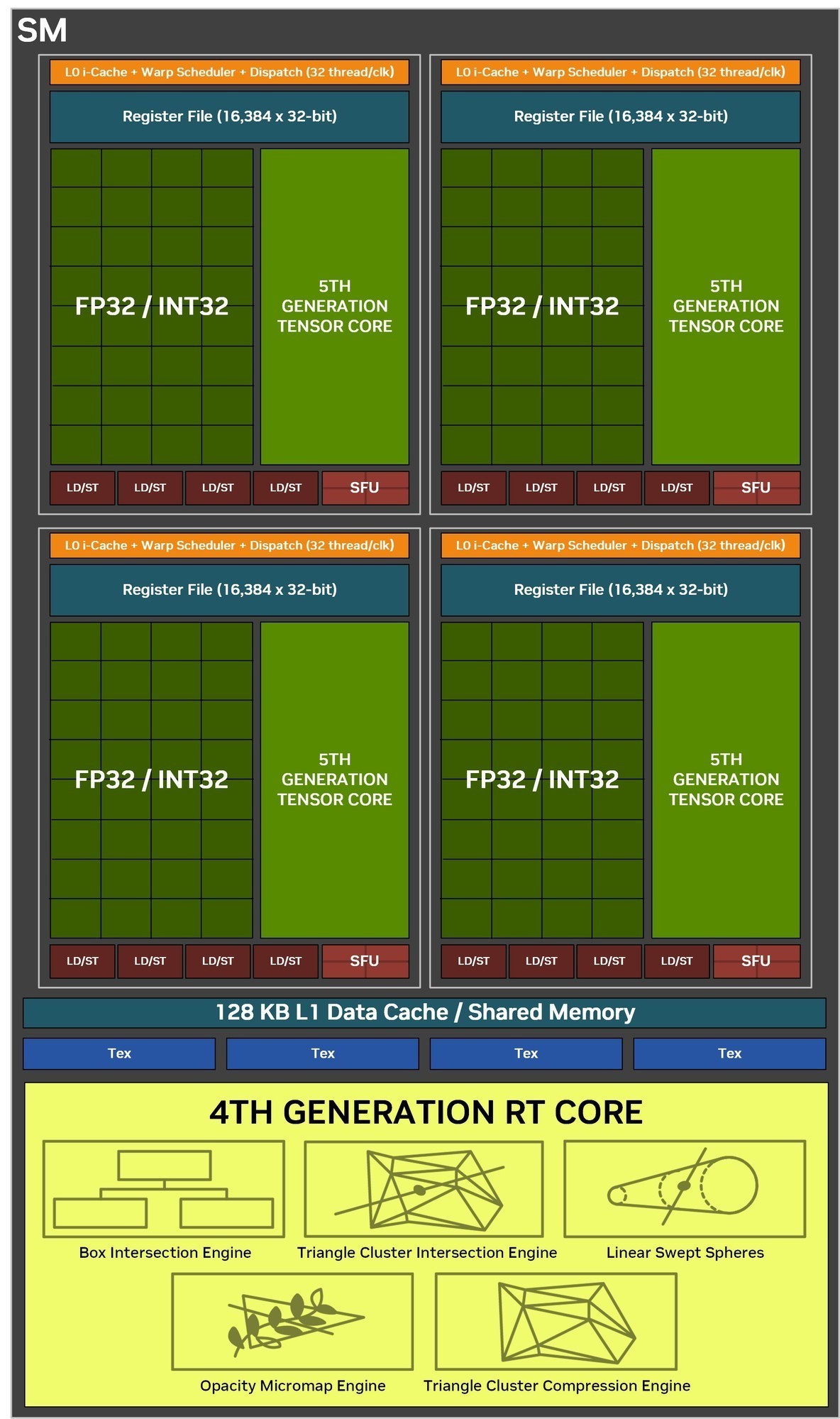 映众GeForce RTX 5090 D 曜夜 X3评测：16499元抢到就是赚！