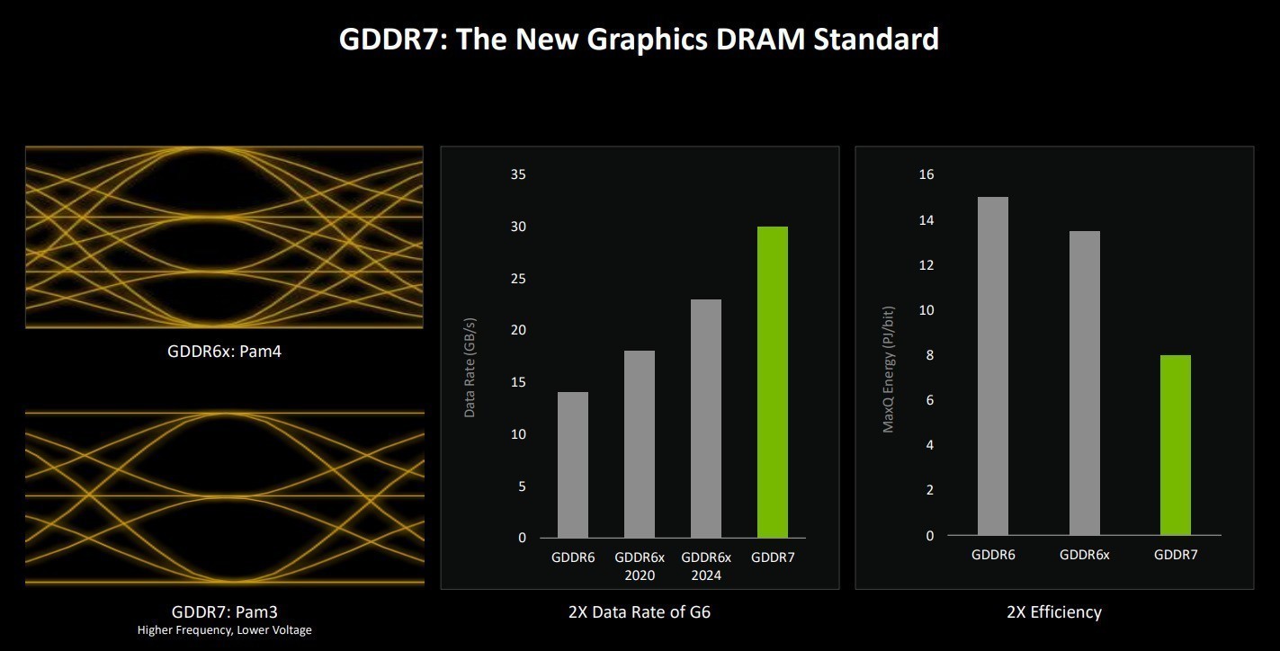 映众GeForce RTX 5090 D 曜夜 X3评测：16499元抢到就是赚！