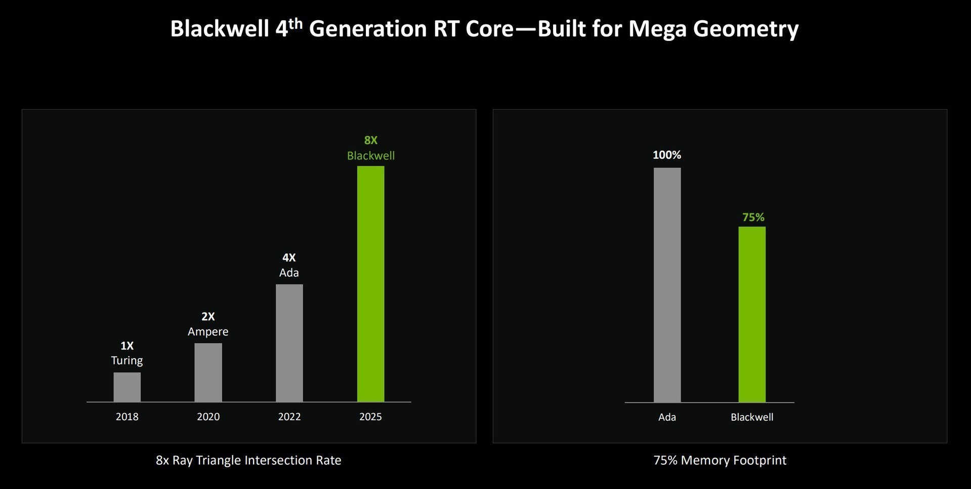 映众GeForce RTX 5090 D 曜夜 X3评测：16499元抢到就是赚！
