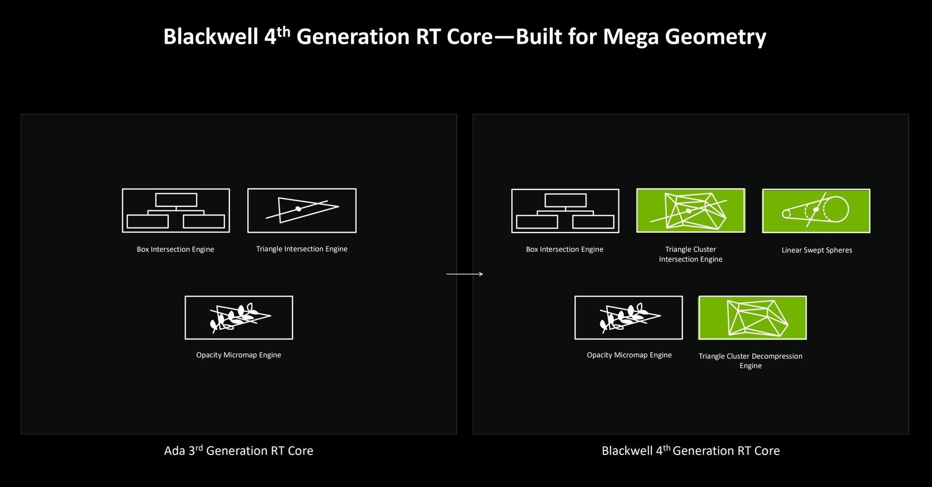 映众GeForce RTX 5090 D 曜夜 X3评测：16499元抢到就是赚！