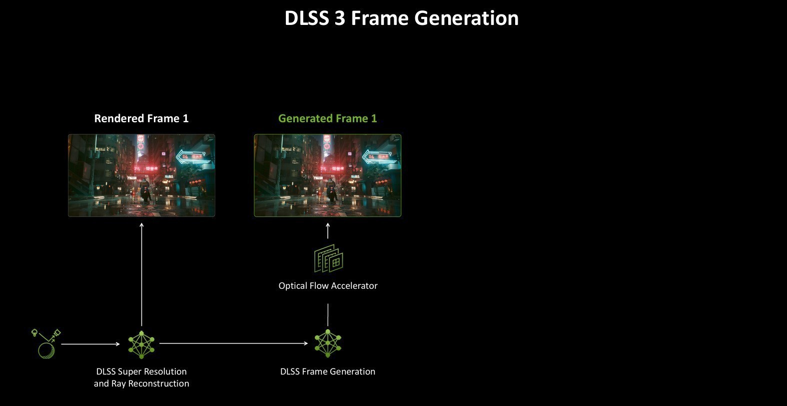 映众GeForce RTX 5090 D 曜夜 X3评测：16499元抢到就是赚！