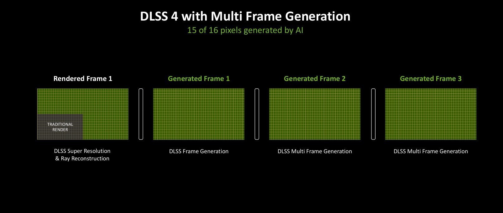 映众GeForce RTX 5090 D 曜夜 X3评测：16499元抢到就是赚！