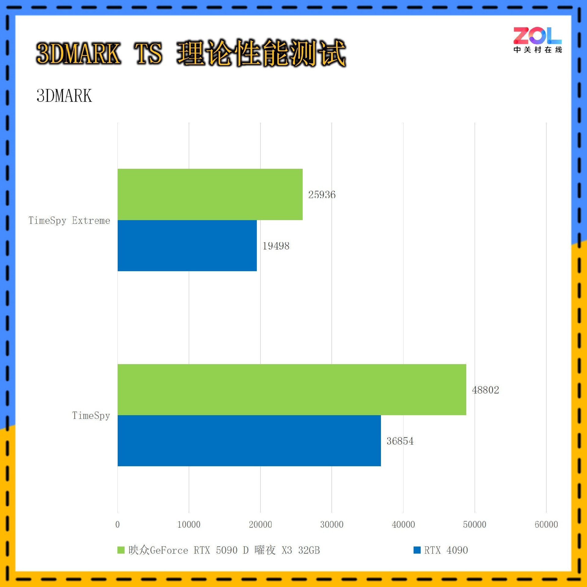 映众GeForce RTX 5090 D 曜夜 X3评测：16499元抢到就是赚！