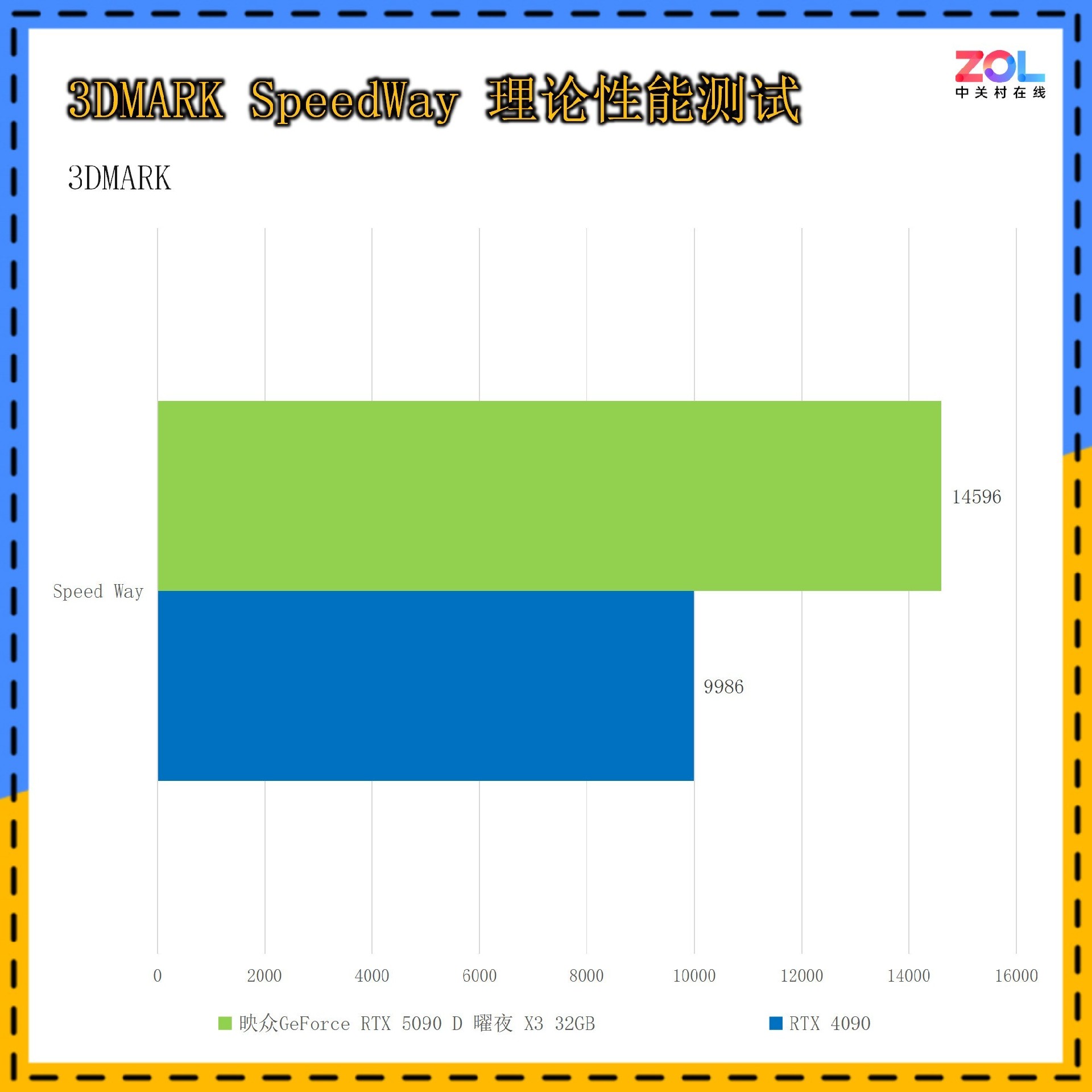 映众GeForce RTX 5090 D 曜夜 X3评测：16499元抢到就是赚！