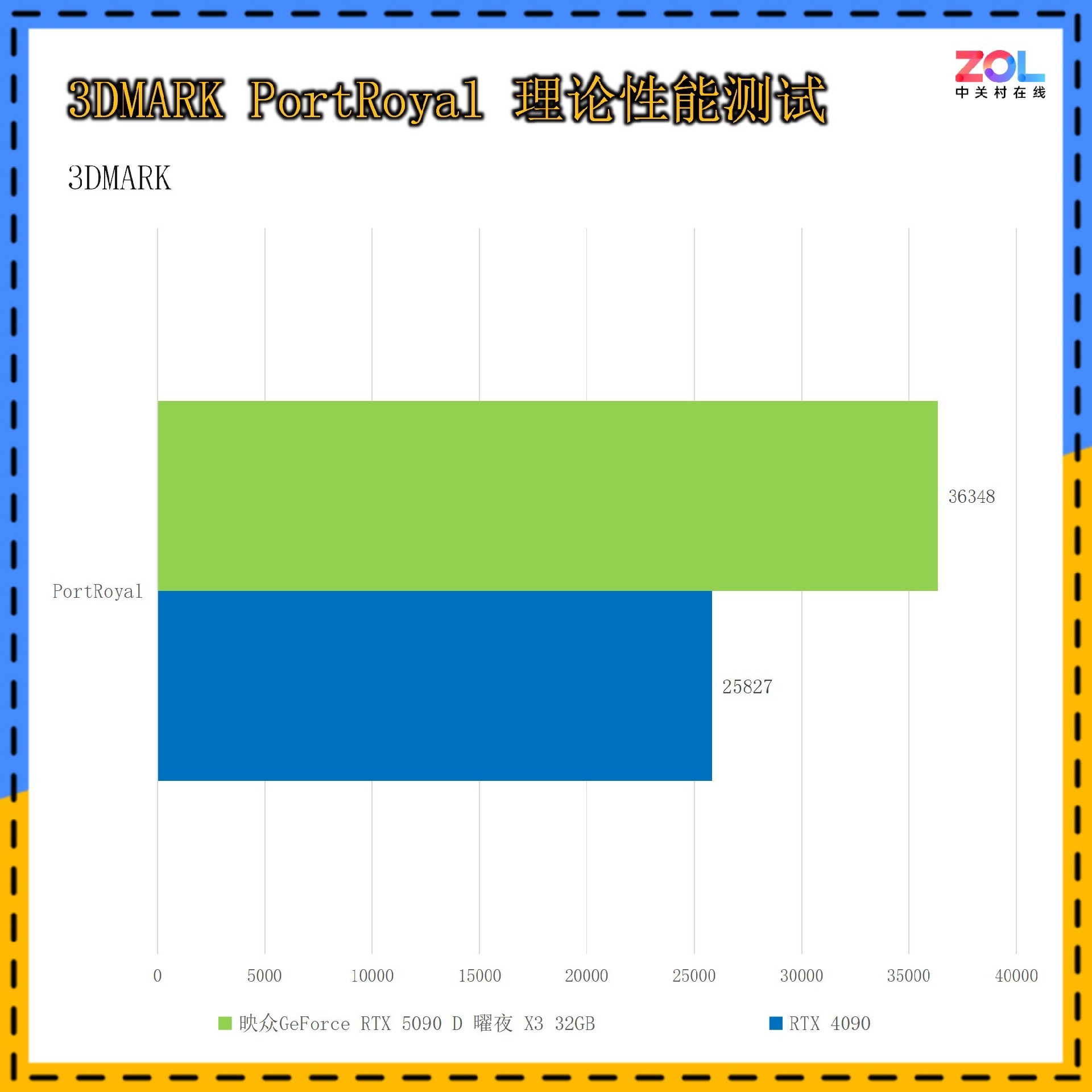 映众GeForce RTX 5090 D 曜夜 X3评测：16499元抢到就是赚！
