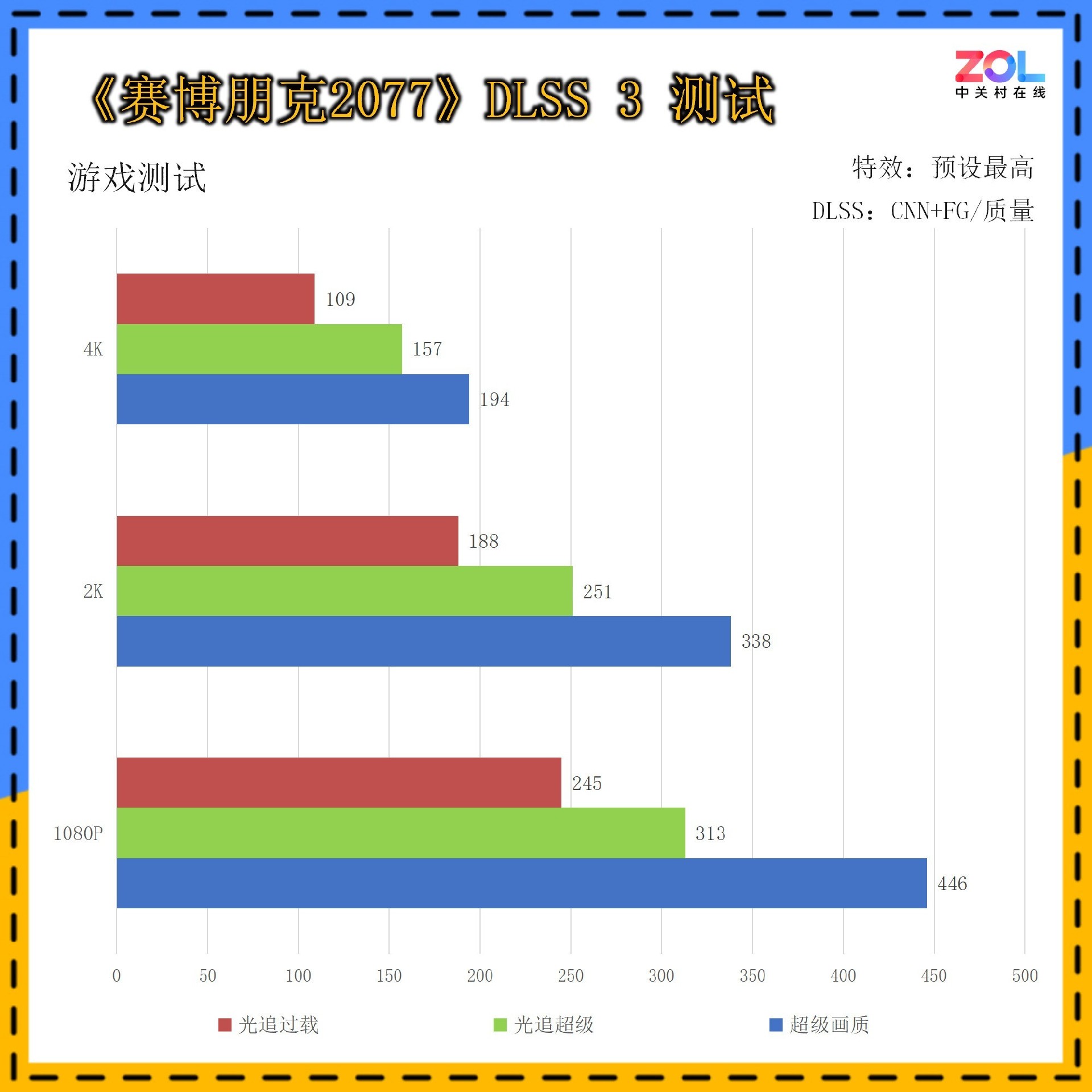 映众GeForce RTX 5090 D 曜夜 X3评测：16499元抢到就是赚！