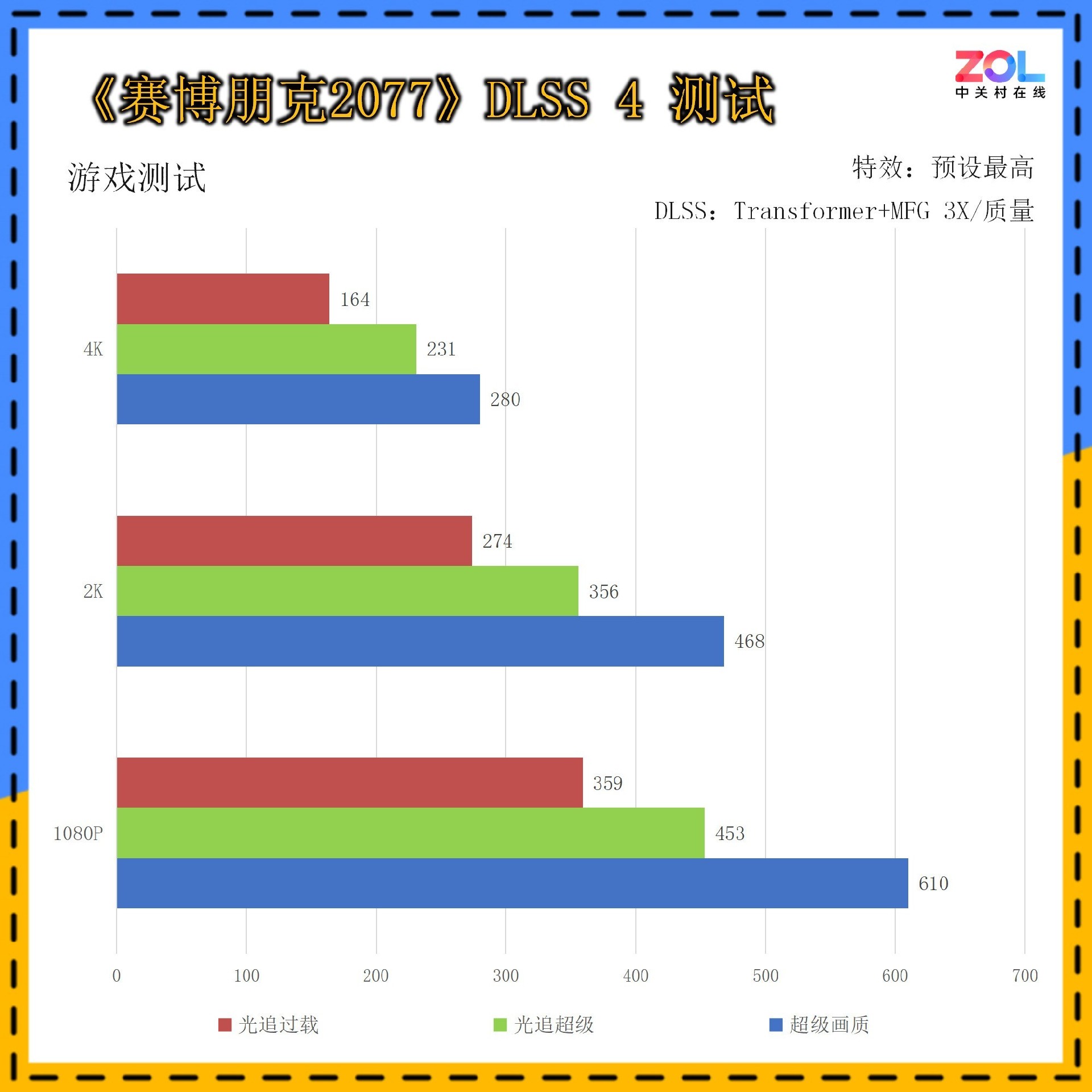 映众GeForce RTX 5090 D 曜夜 X3评测：16499元抢到就是赚！