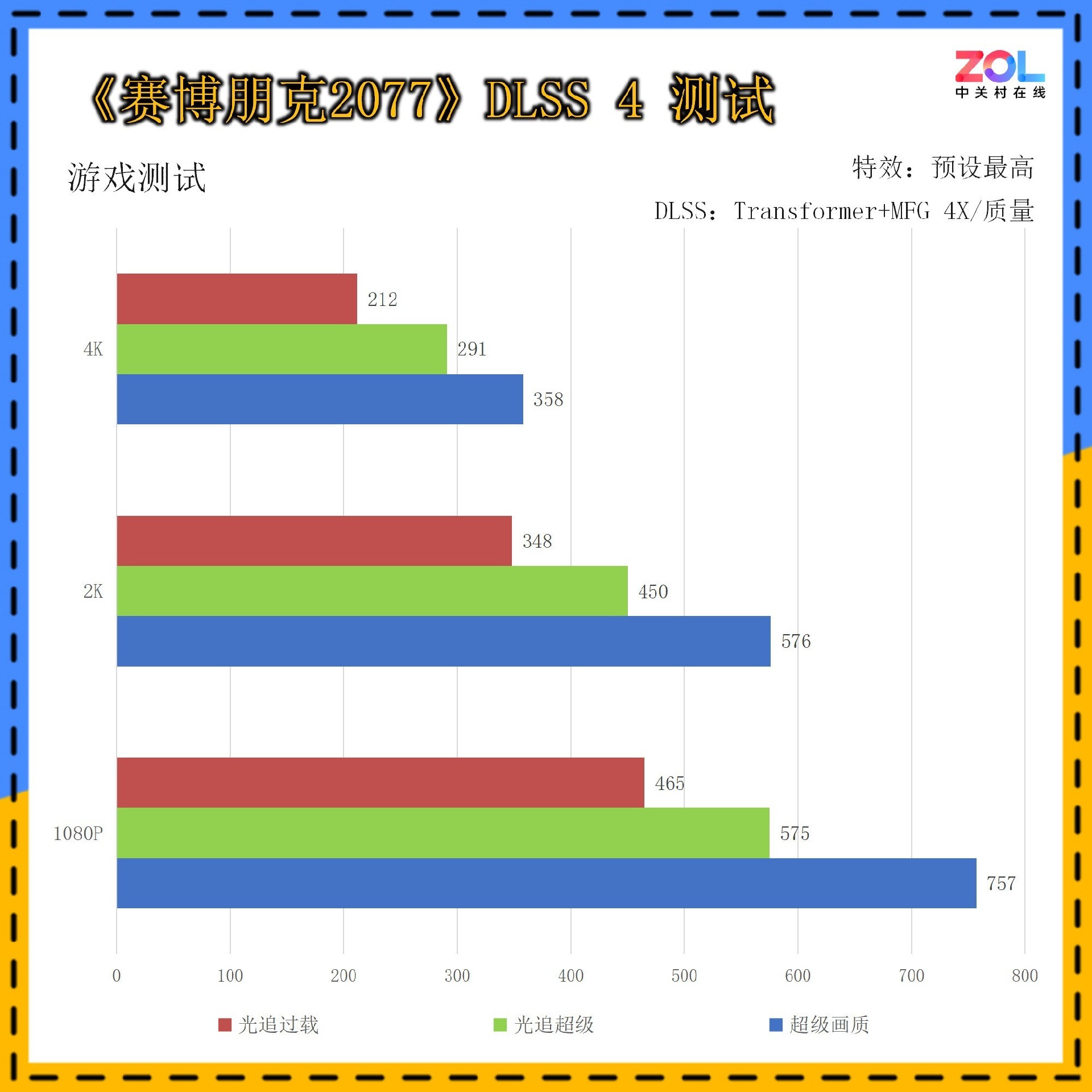 映众GeForce RTX 5090 D 曜夜 X3评测：16499元抢到就是赚！