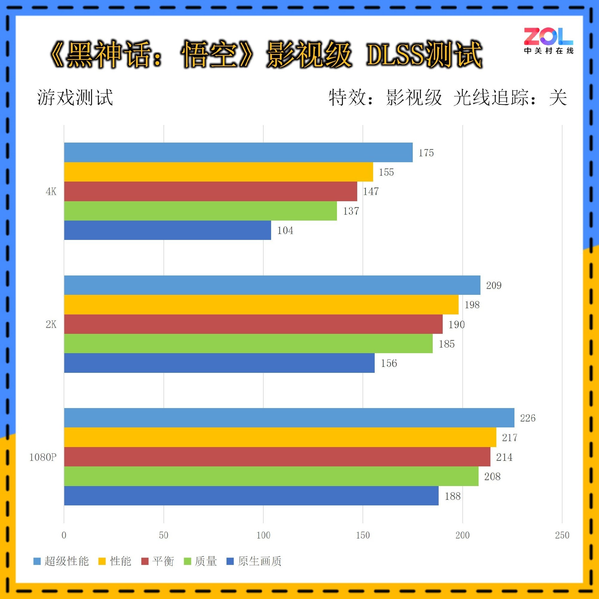 映众GeForce RTX 5090 D 曜夜 X3评测：16499元抢到就是赚！