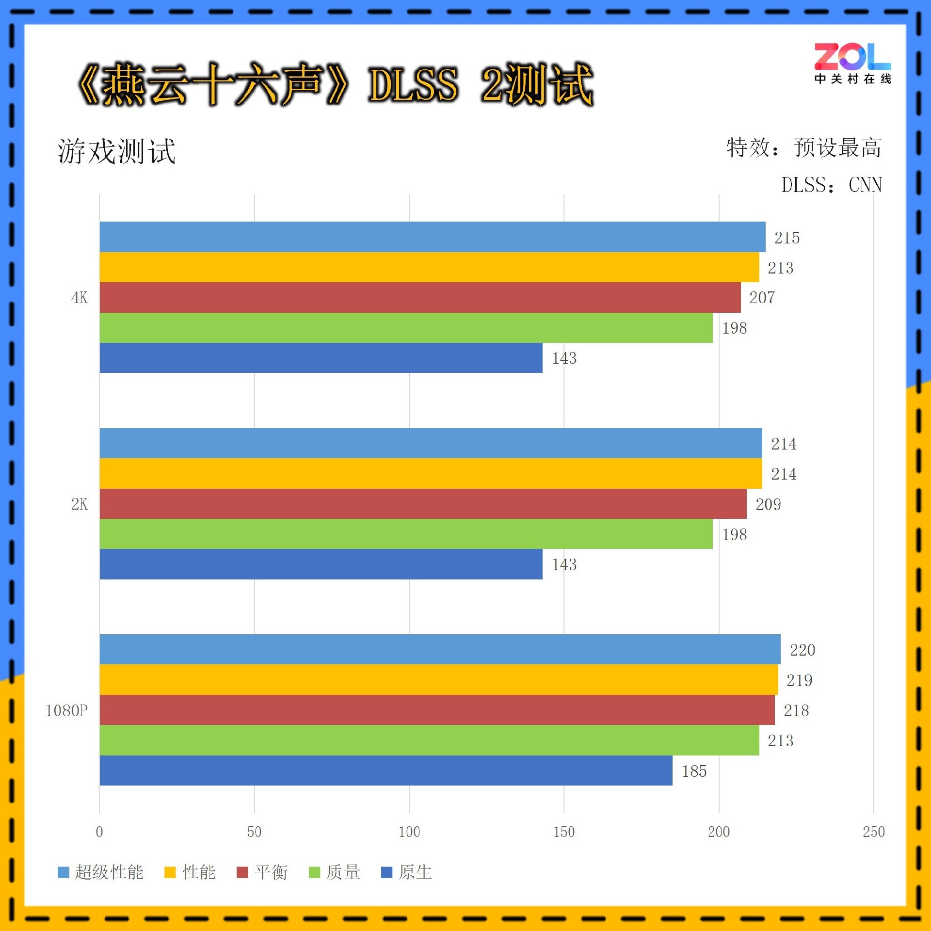 映众GeForce RTX 5090 D 曜夜 X3评测：16499元抢到就是赚！