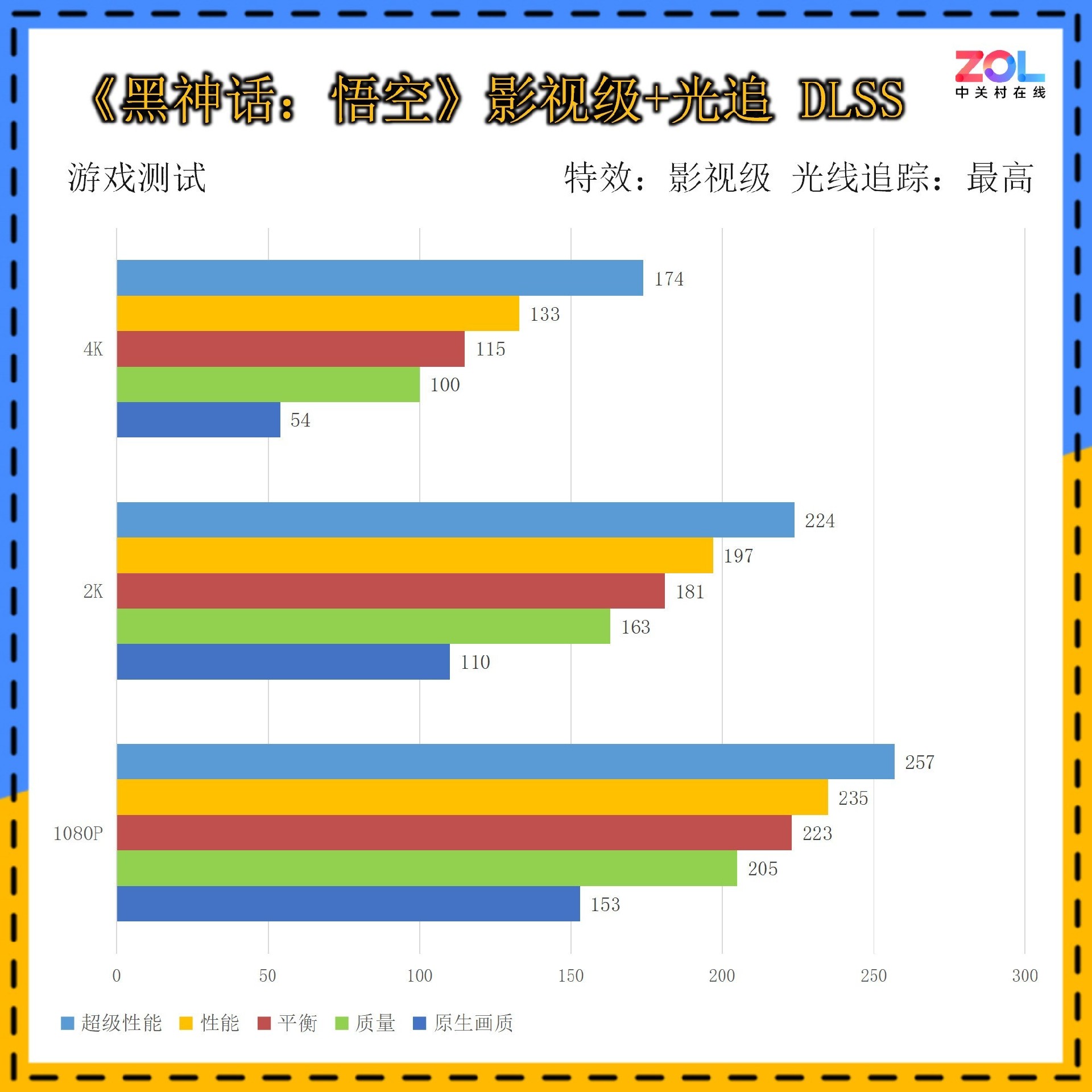 映众GeForce RTX 5090 D 曜夜 X3评测：16499元抢到就是赚！