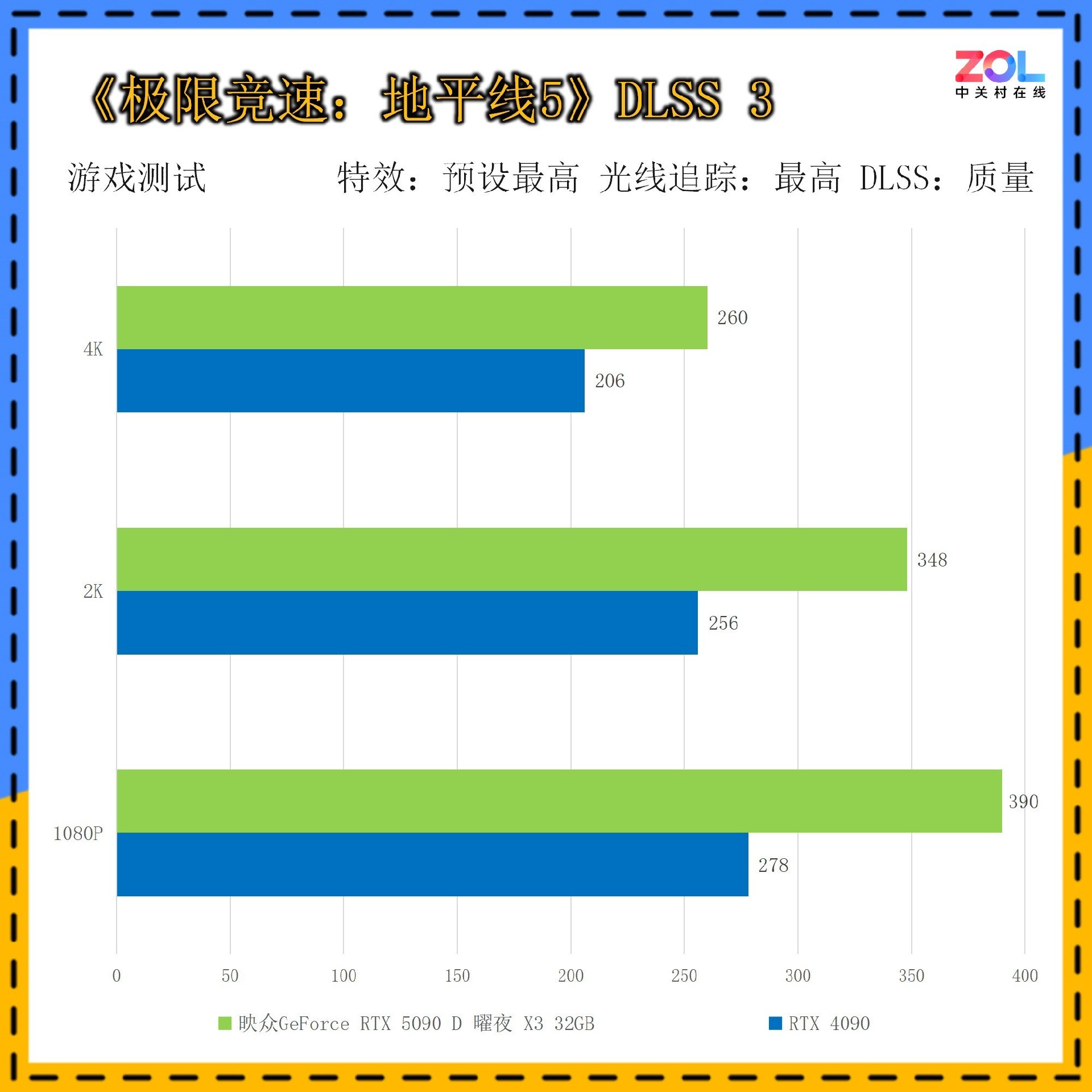 映众GeForce RTX 5090 D 曜夜 X3评测：16499元抢到就是赚！