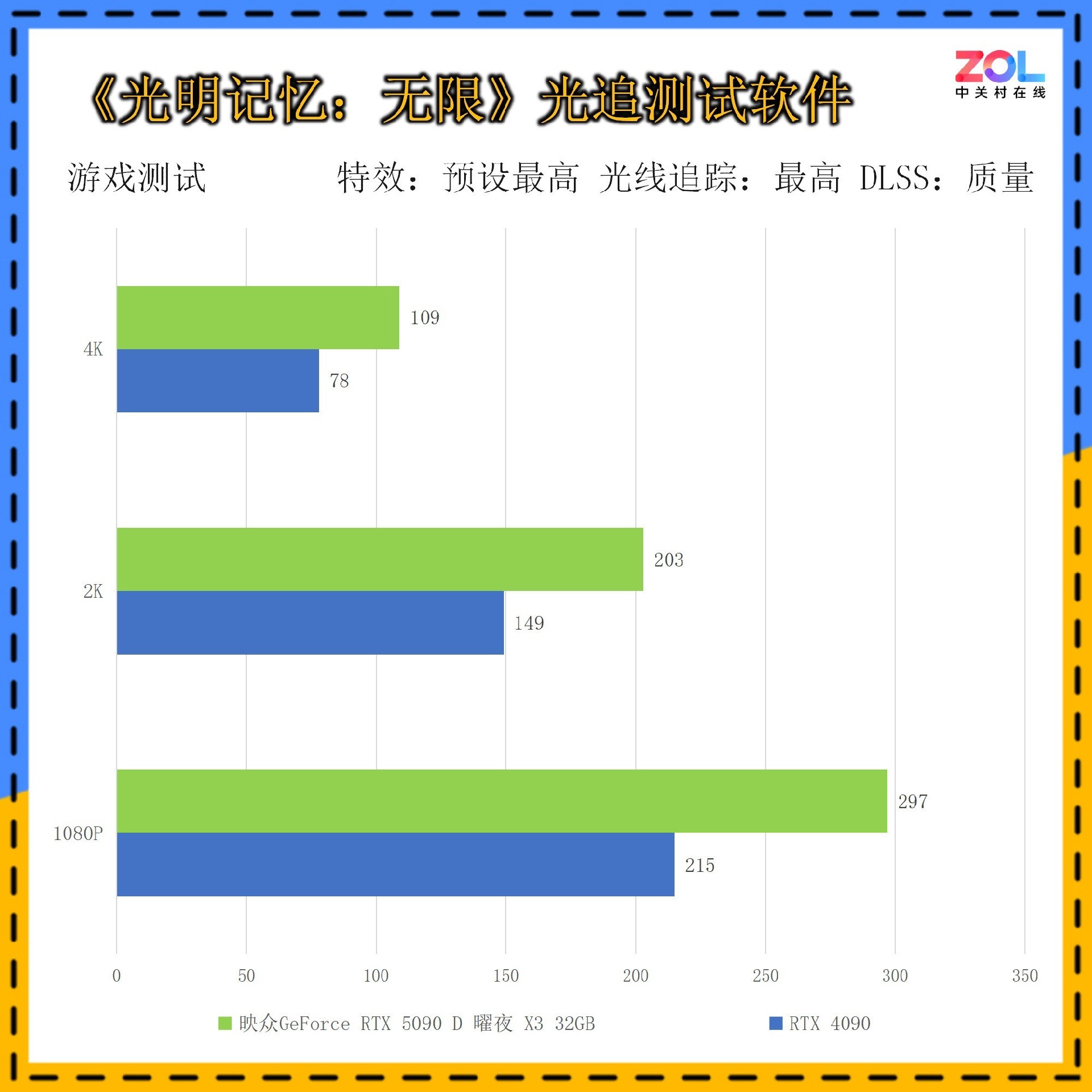 映众GeForce RTX 5090 D 曜夜 X3评测：16499元抢到就是赚！