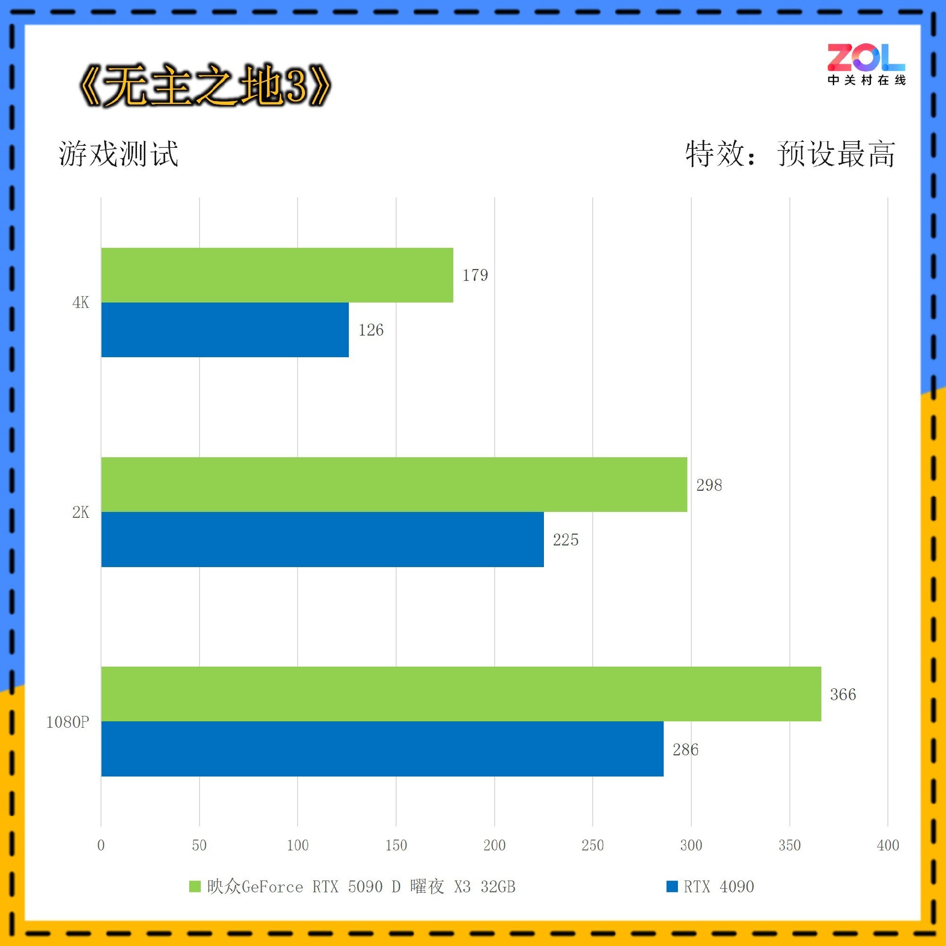 映众GeForce RTX 5090 D 曜夜 X3评测：16499元抢到就是赚！