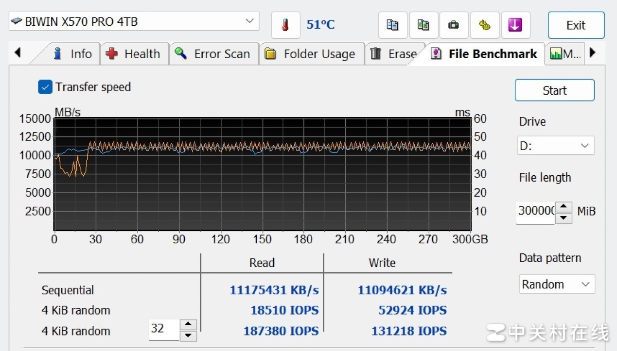 佰维X570 PRO天启4TB PCIe5.0固态硬盘评测 “满血”Gen5稳了