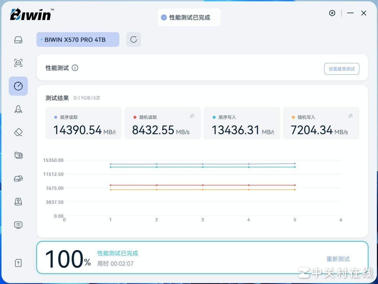 佰维X570 PRO天启4TB PCIe5.0固态硬盘评测 “满血”Gen5稳了