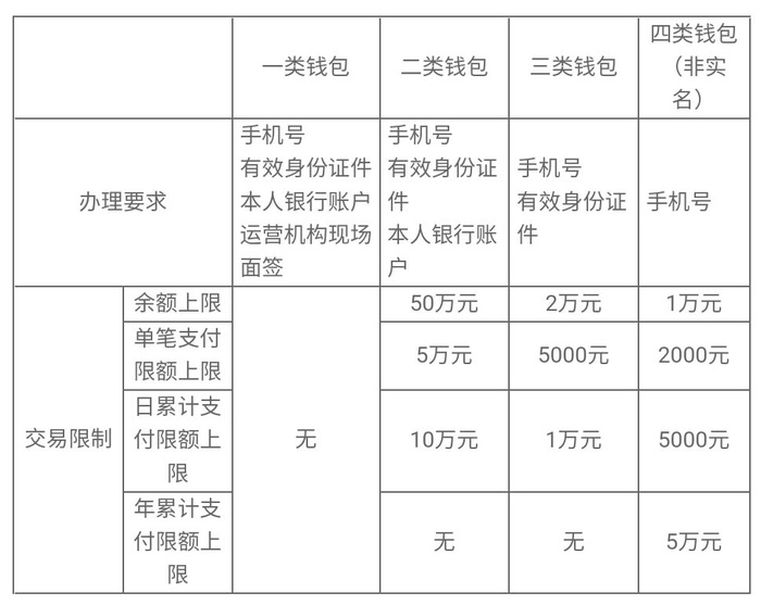 数字人民币 数字人民币钱包