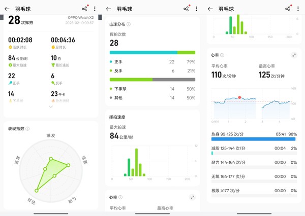 OPPO Watch X2评测：新一代安卓表皇 全能六边形战士 