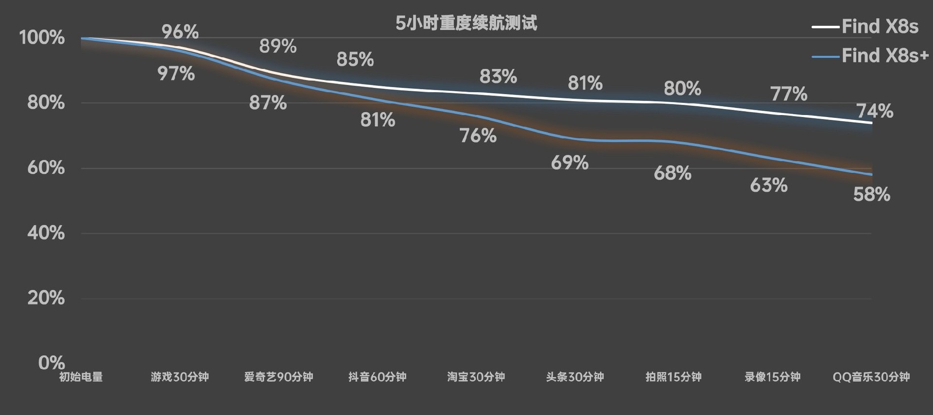 OPPO Find X8s系列全面评测：定义小屏影像旗舰
