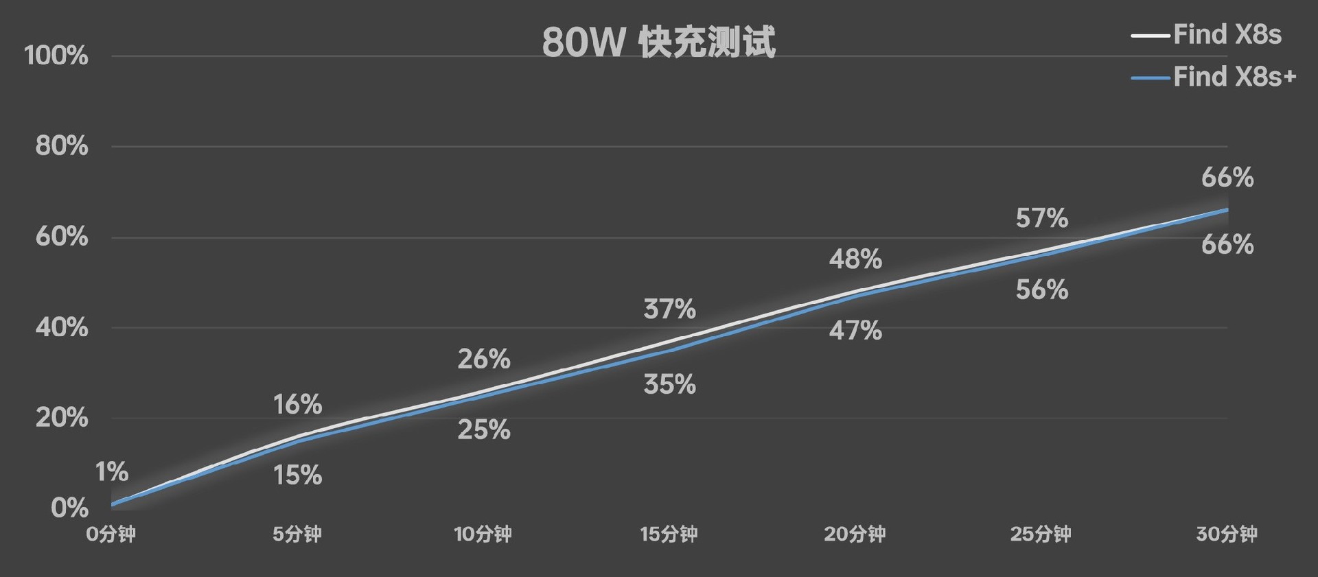 OPPO Find X8s系列全面评测：定义小屏影像旗舰