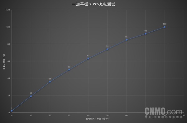 一加平板 2 Pro评测：大且强 打造安卓平板旗舰标杆