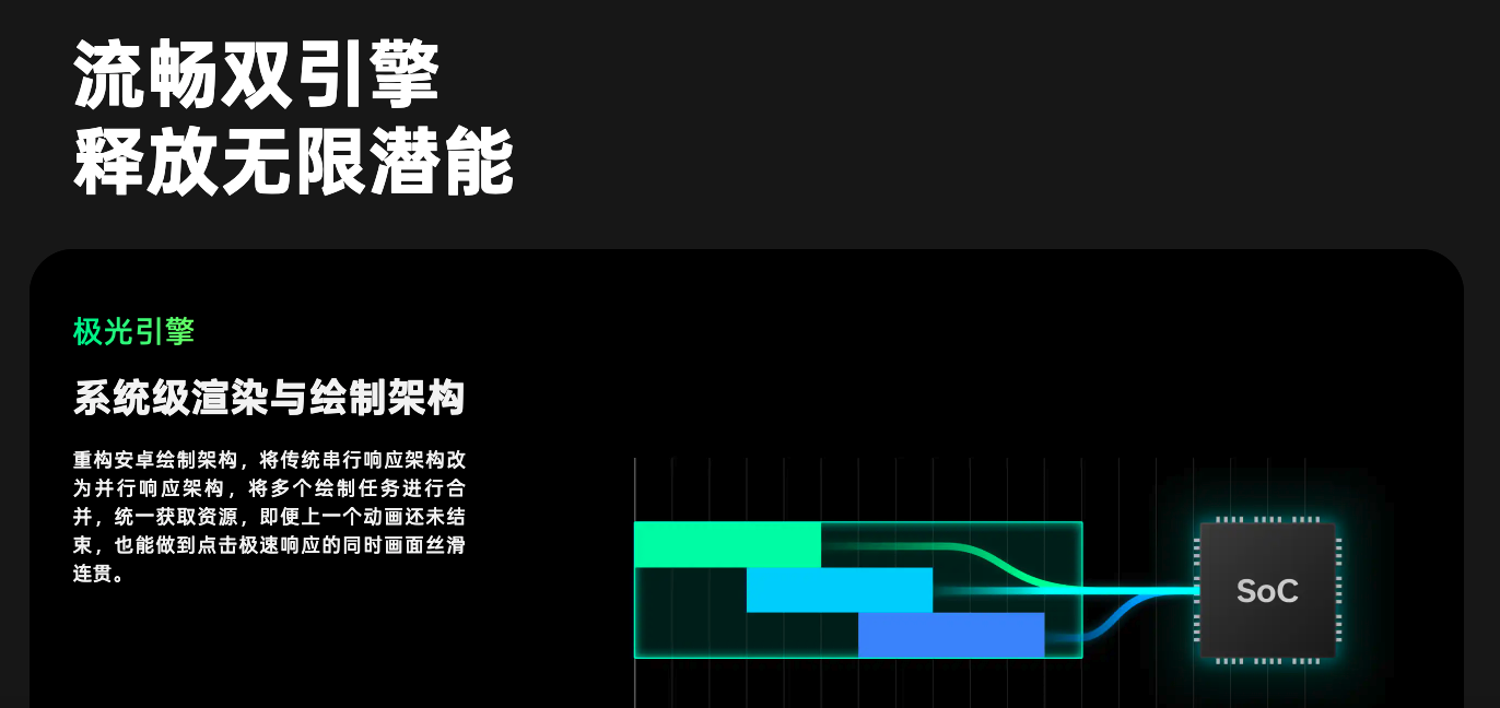 丝滑流畅只是基本操作？OPPO Reno14 ColorOS体验