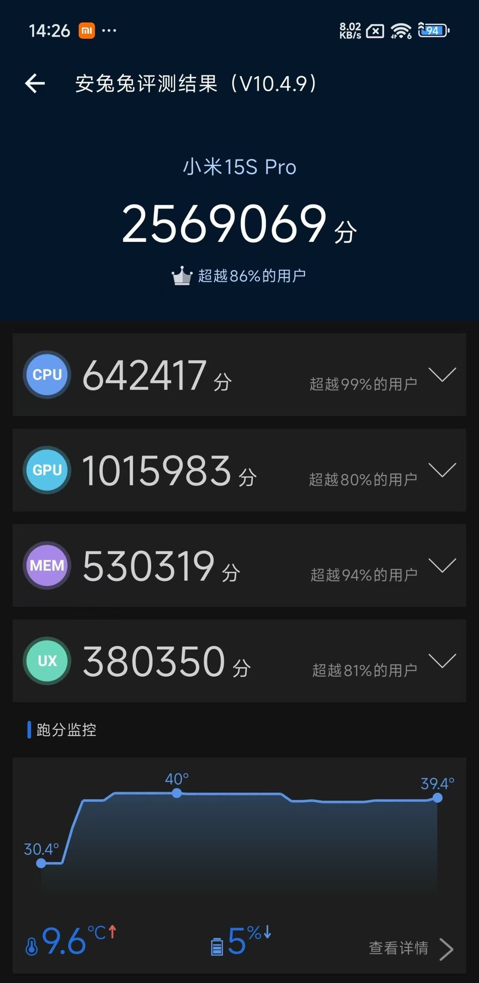 出手就是王炸 小米玄戒O1性能实测