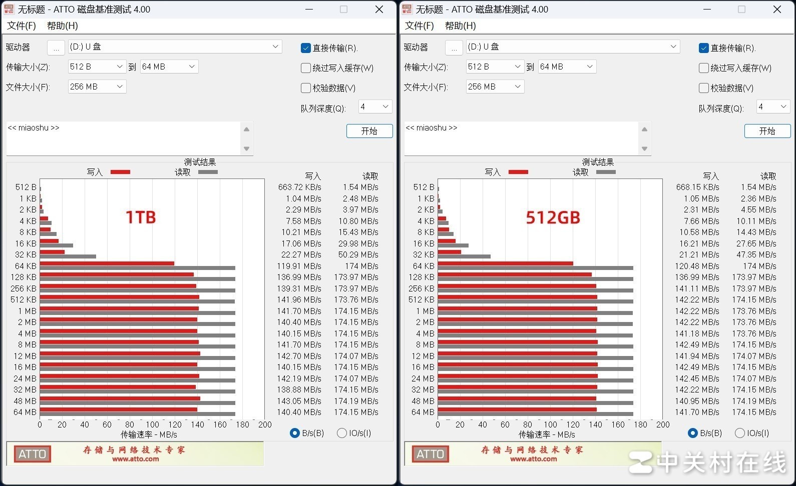 以“音速”之名 三星“索尼克”PRO Plus microSD游戏存储卡评测
