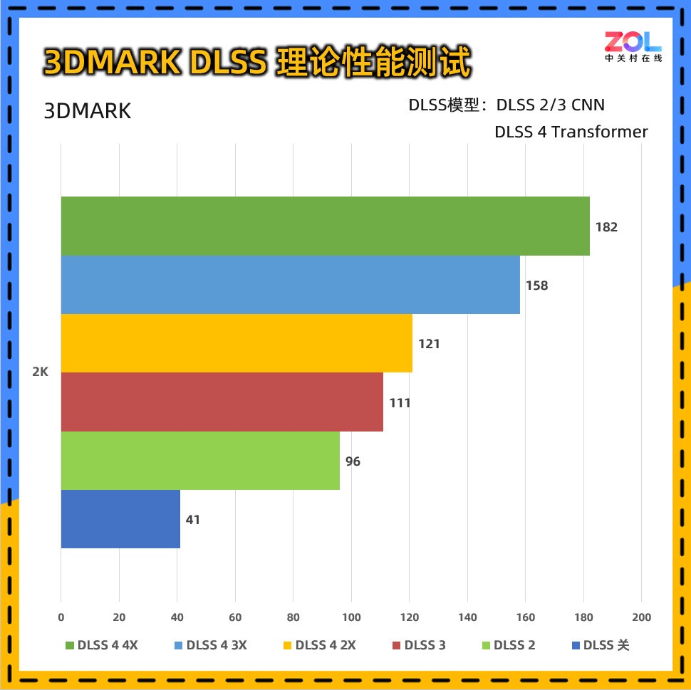 影驰RTX 5060魔刃评测：磁吸RGB光效的50系甜点