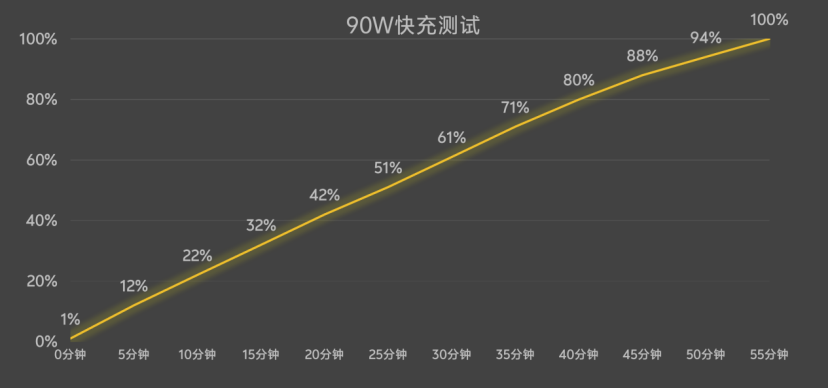 颜值与实力并存：vivo S30系列全卖点解析