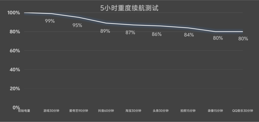 颜值与实力并存：vivo S30系列全卖点解析