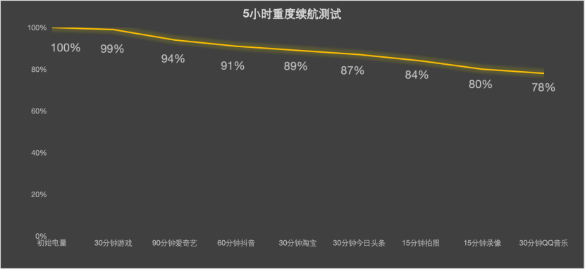 颜值与实力并存：vivo S30系列全卖点解析