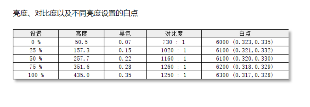 飞利浦Evnia 27M2N3500UK评测：舒视蓝再升级 全球首款圆偏光液晶显示器