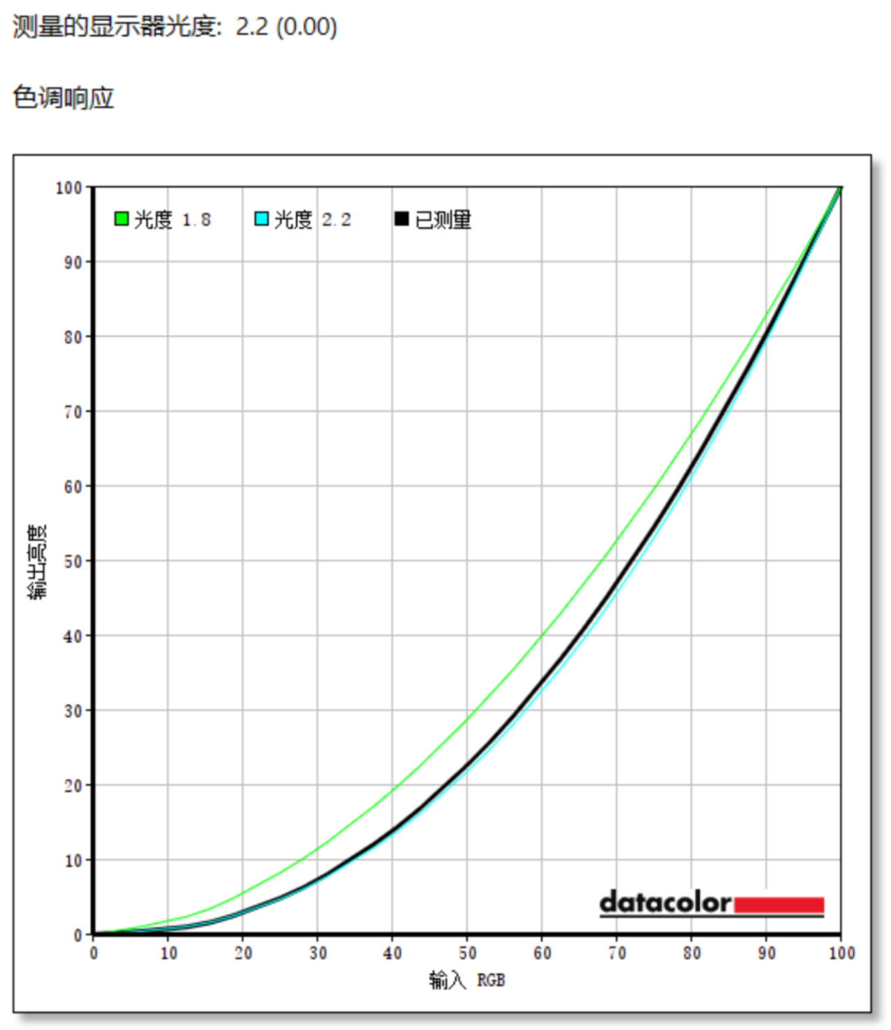 飞利浦Evnia 27M2N3500UK评测：舒视蓝再升级 全球首款圆偏光液晶显示器