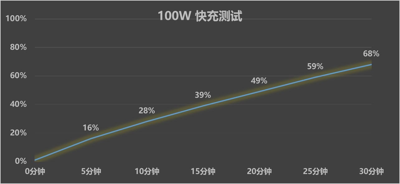 不到1700还这么能打？真我Neo7 Turbo性能实测